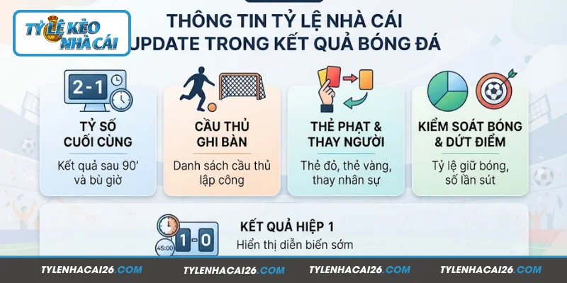 Các nội dung hiển thị trên chuyên mục kết quả bóng đá