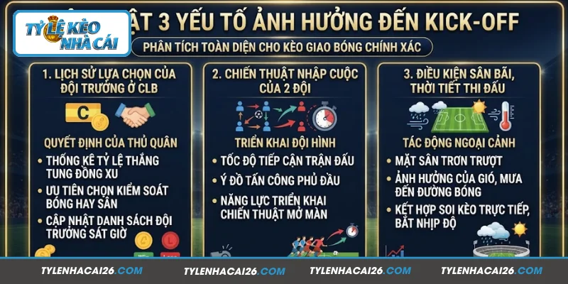 Cập nhật 3 yếu tố ảnh hưởng đến Kick-off