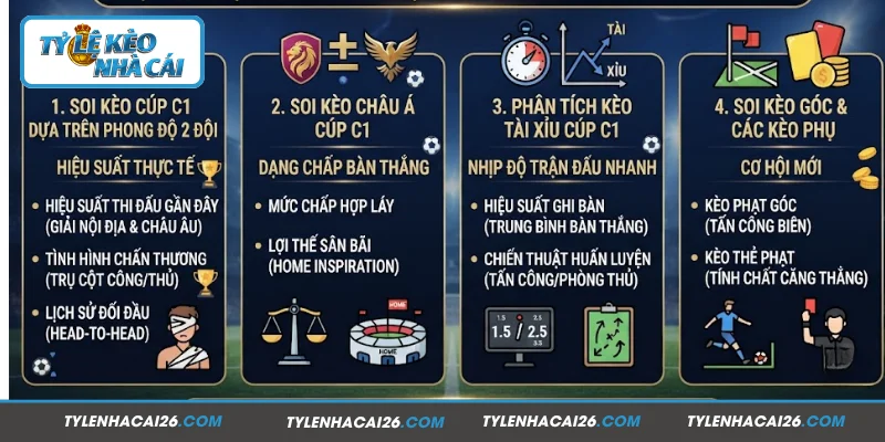 Cập nhật các tỷ lệ soi kèo cúp C1 cơ bản