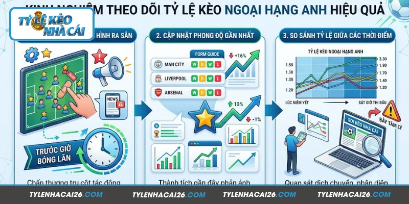 Kinh nghiệm theo dõi tỷ lệ kèo Ngoại hạng Anh