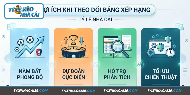 Lý do nên cập nhật bảng xếp hạng tại Tỷ lệ nhà cái