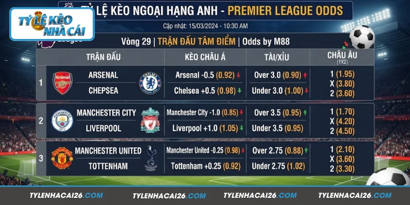 Nắm rõ về tỷ lệ kèo Ngoại hạng Anh