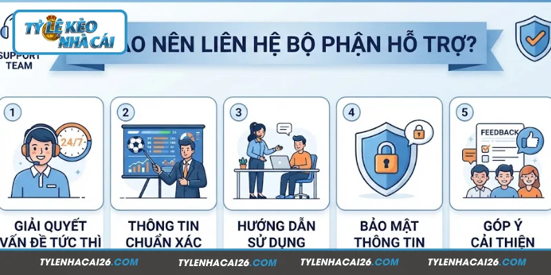 Những trường hợp nên liên hệ Tỷ lệ nhà cái