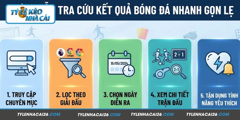 Quy trình tra cứu kết quả bóng đá đơn giản, chi tiết
