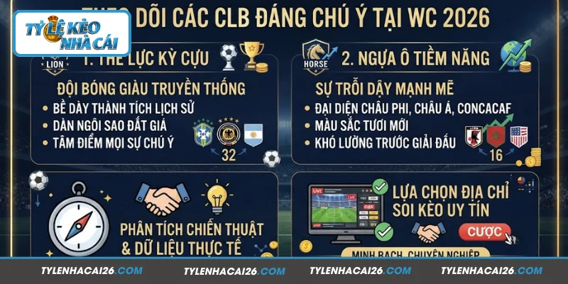 Theo dõi các CLB đáng chú ý tại WC 2026