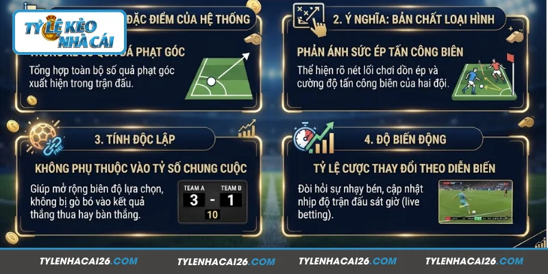 Thông tin cơ bản cần nắm về kèo phạt góc